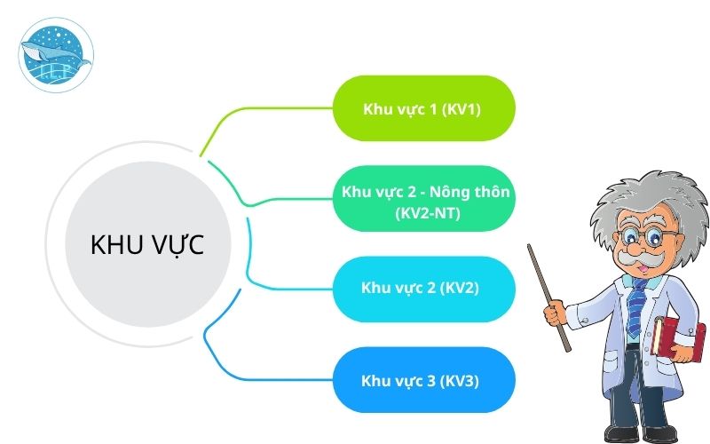 Hiểu rõ điểm ưu tiên là gì? Công thức tính điểm