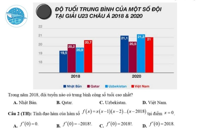 Đề thi tham khảo ĐGNL 2024